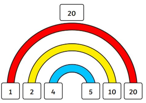 What Are Factor Pairs? | Definition & Examples | Twinkl