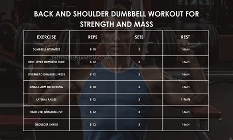 The Most Effective Back and Shoulder Workout with Dumbbells - The Fitness Phantom