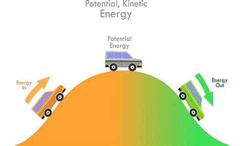 Kinetic Energy In Physics Study Guide - Inspirit