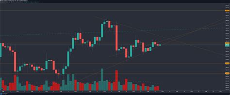 TradingView Chart — TradingView