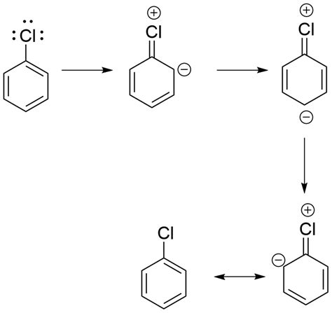 In electrophilic aromatic substitution reactions of chlorobenzene, the ortho/para directing ...