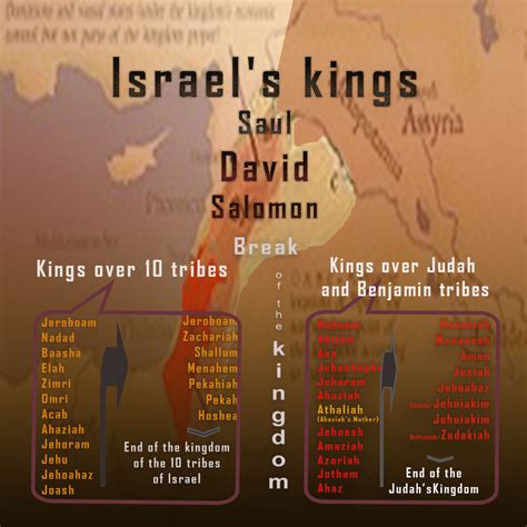 Printable Chart Of Kings Of Israel And Judah With Prophets