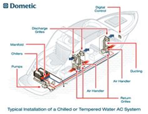 8 Marine Air Conditioning Parts ideas | air conditioning, marine, air