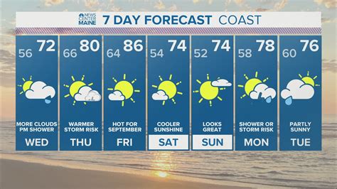 NEWS CENTER Maine Weather Video Forecast | newscentermaine.com