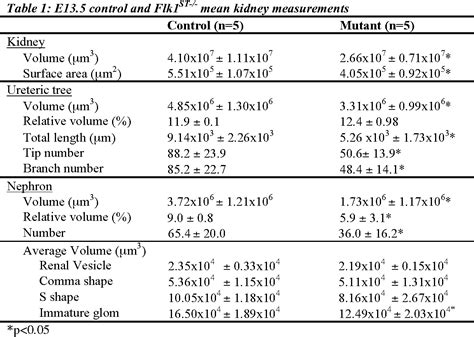 Table 1 from Endothelial markers expressing stromal cells are critical ...