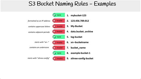 S3 Bucket Naming Rules Examples - AWS Solutions Architect Associate SAA-C03 - YouTube