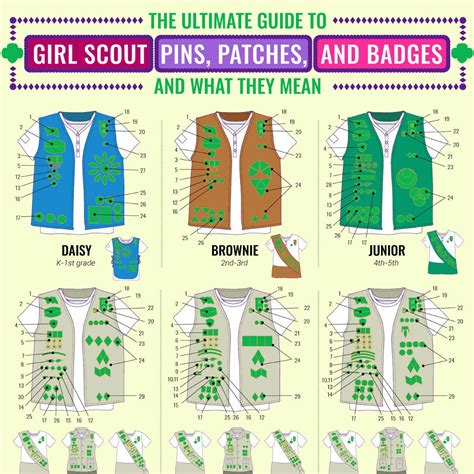 The Ultimate Guide to Girl Scout Pins and Patches and What They Mean