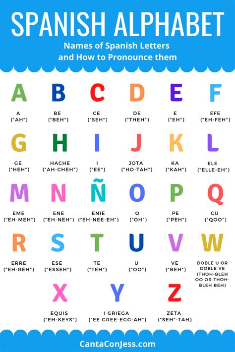 Free Spanish Alphabet Printables Spanish Alphabet Educational Laminated Chart ~ Coloring Page