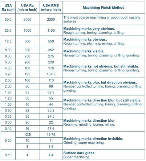 How Much Will Electropolishing Improve the Surface of my Part?