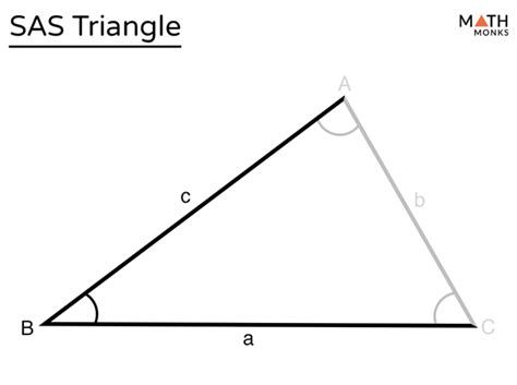 SAS Triangle – Formula, Theorem, Solved Examples