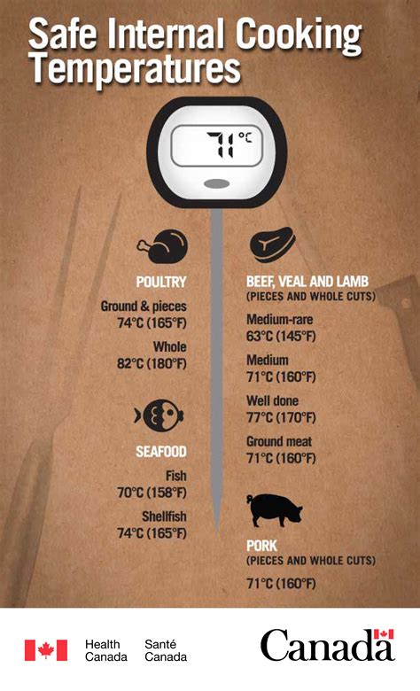 Camp Cook View Topic Temperature Chart Temperature | Hot Sex Picture