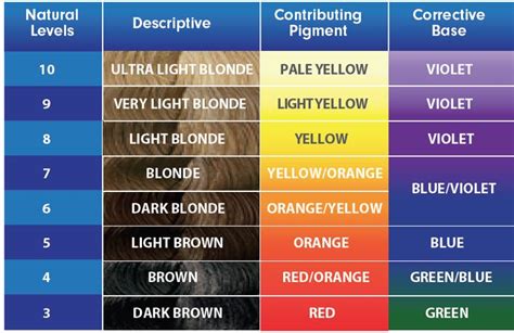 the color chart for different hair colors and their corresponding names ...