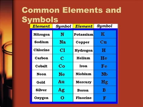 PPT - Periodic Table of Elements PowerPoint Presentation - ID:118381