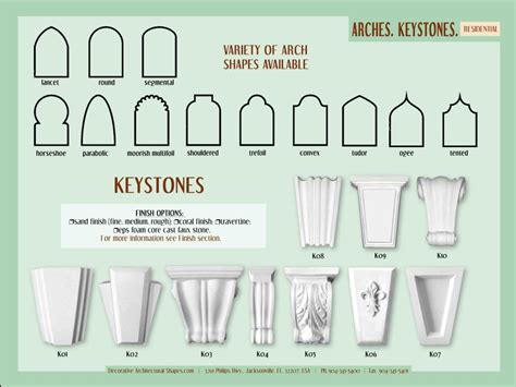 Decorative, Architectural, and Precast Keystones, Architectural Accents