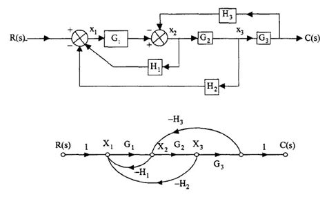 Signal Flow Graph and Mason's Gain Formula - Electronics Club