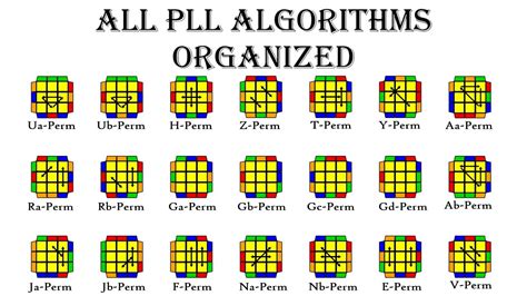 Pll Algorithms