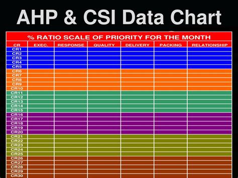 PPT - ANALYTIC HIERARCHY PROCESS MATRIX PowerPoint Presentation, free download - ID:1206733