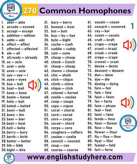 270 Common Homophones Words List | Learn english vocabulary, Learn english, Homophones words