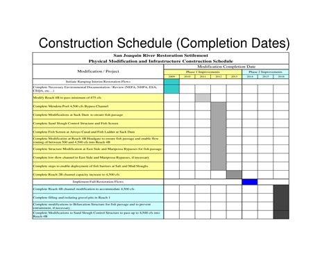 Sample Construction Schedule Template | The Document Template