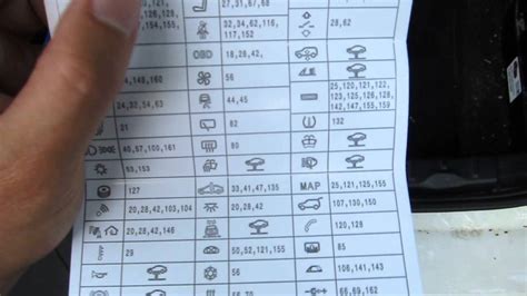 2011 Bmw 328i Fuse Box Diagram Usb Aux Explicatie (ce Semnif