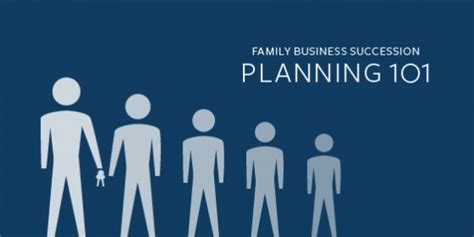 Family Business Succession Planning 101 | Signs.com