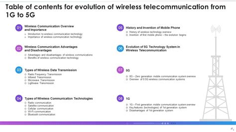 Evolution Of Wireless Telecommunication From 1G To 5G IT Powerpoint Presentation Slides ...