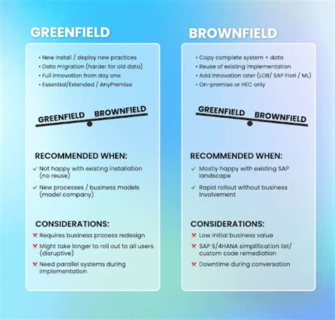 Greenfield vs. Brownfield Approach | SAP S/4 HANA Migration