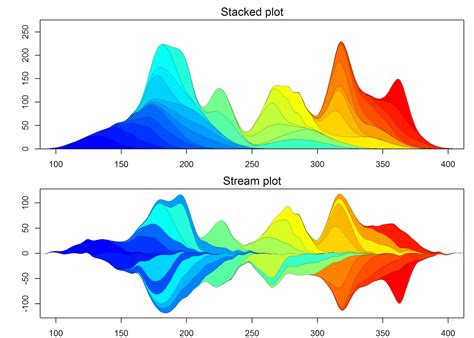 me nugget: Data mountains and streams - stacked area plots in R