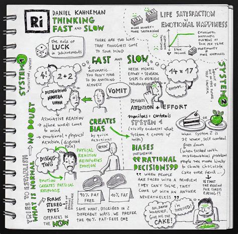 Lessons from Thinking, Fast & Slow - System 1 and System 2 | GreenBook