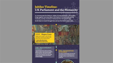 UK Parliament and Monarchy Timeline - Parliament UK Education