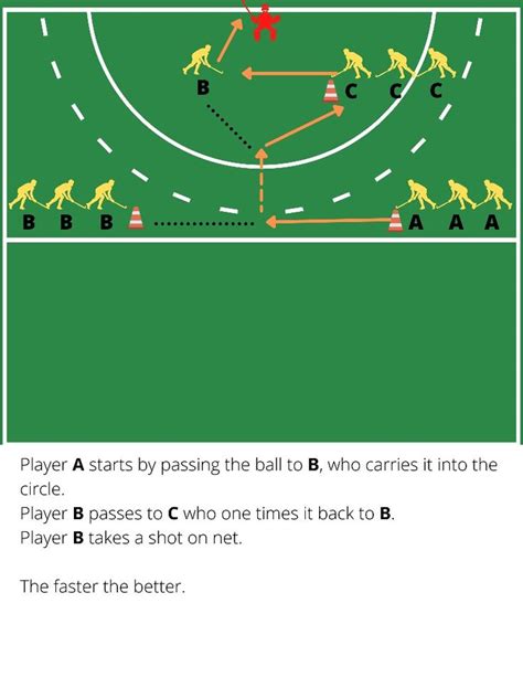 Field hockey one touch shot on net | Field hockey drills, Field hockey, Hockey training