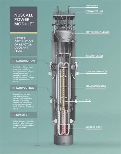 Small Nuclear Reactors: Tiny NuScale Reactor Gets Safety Approval