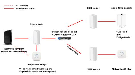 How Does Velop Work? | Linksys velop setup | linksys velop app