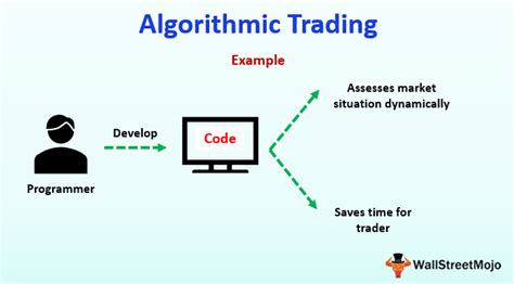 Algorithmic Trading (Definition, Examples) | What is Algorithmic Trading?