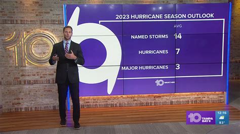 NOAA's 2023 hurricane season forecast | kvue.com