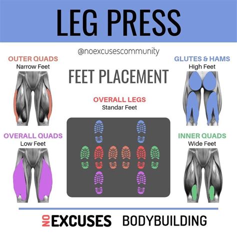 Leg press variations 🦵🏼 - Tag a friend who can find this useful 😊 - 👉Follow (@noexcusescommunity ...