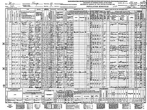 Census 1940 Sol MILLER Family | Melamed Family History