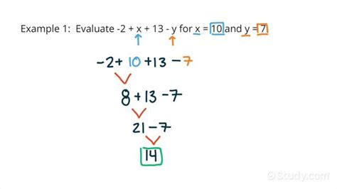 How to Evaluate Expressions with 2 Variables Involving Whole Number Addition & Subtraction ...