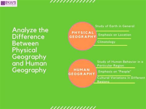 Difference between Physical Geography and Human Geography With Their Detailed Comparisons