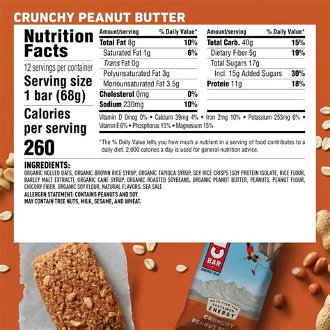 Thoughts on cliff bars? : r/HealthyFood