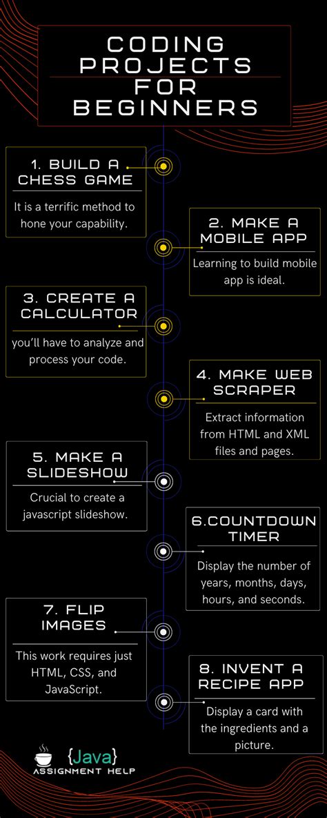 Top Most 8 Coding Projects For Beginners : r/assignmentprovider