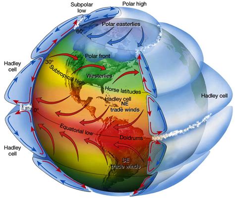 7. Convection: the cooling feed back of CO2 « Climate Theory