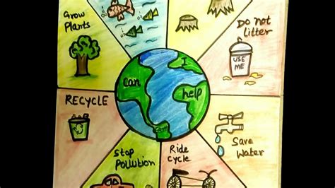 Save Earth Poster tutorial for kids || Save earth ,save environment drawing. - YouTube