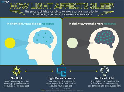 Light -- even that from phone and tablet screens -- can cause your ...