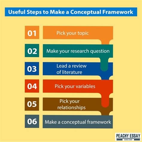 How To Develop A Conceptual Framework » Foundationpattern