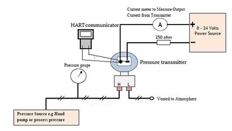 How to calibrate pressure transmitter using HART communicator ...