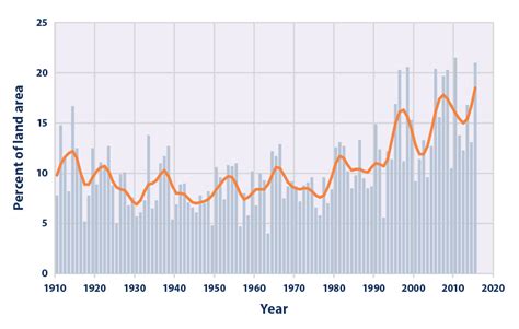 Climate Change Indicators: Heavy Precipitation | Climate Change Indicators in the United States ...