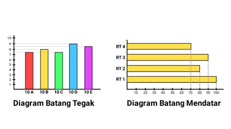 Cara Membuat Diagram Batang Dari Tabel Distribusi Frekuensi - Riset