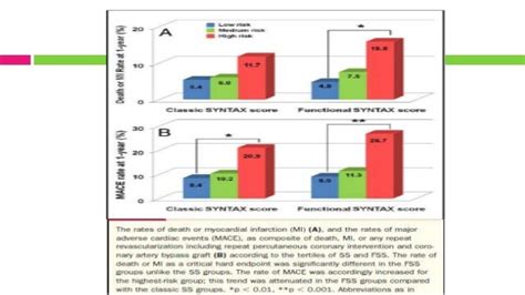 CABG VS PCI