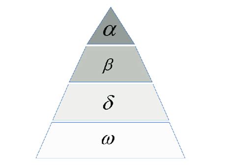 Hierarchy of the grey wolves | Download Scientific Diagram